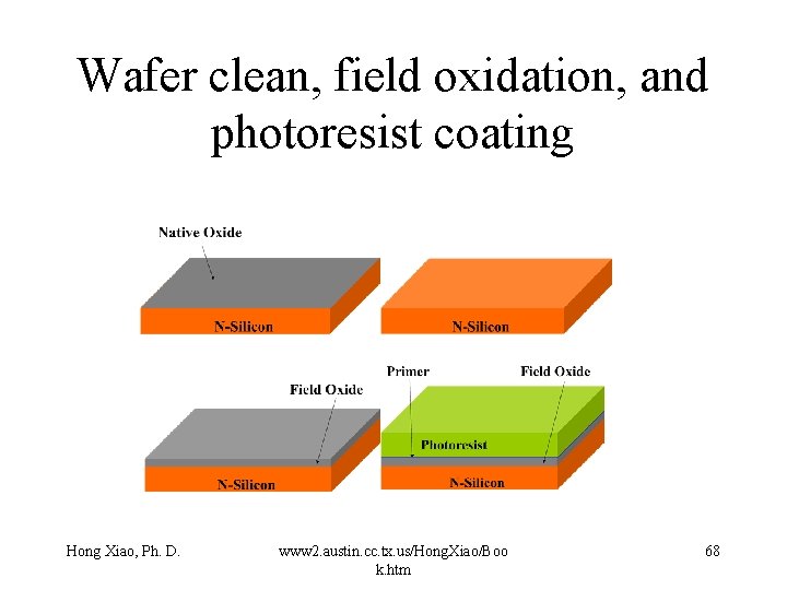 Wafer clean, field oxidation, and photoresist coating Hong Xiao, Ph. D. www 2. austin.