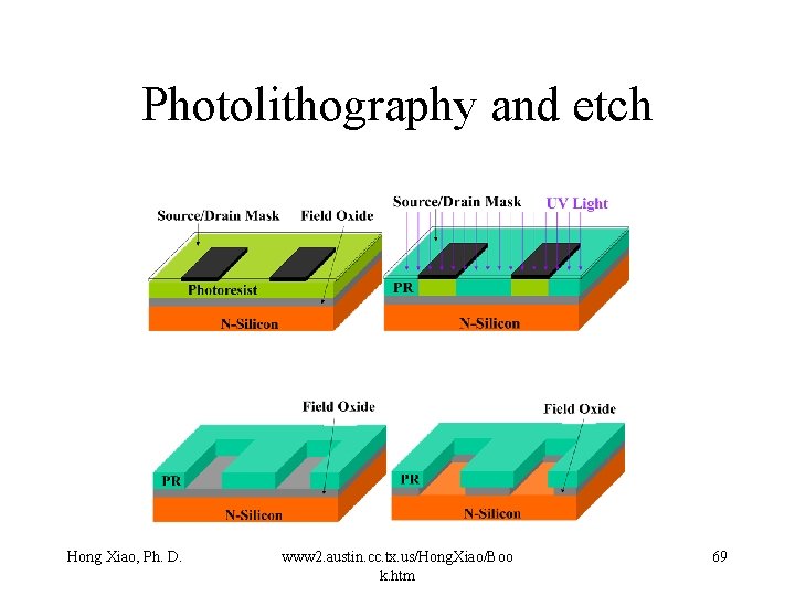 Photolithography and etch Hong Xiao, Ph. D. www 2. austin. cc. tx. us/Hong. Xiao/Boo