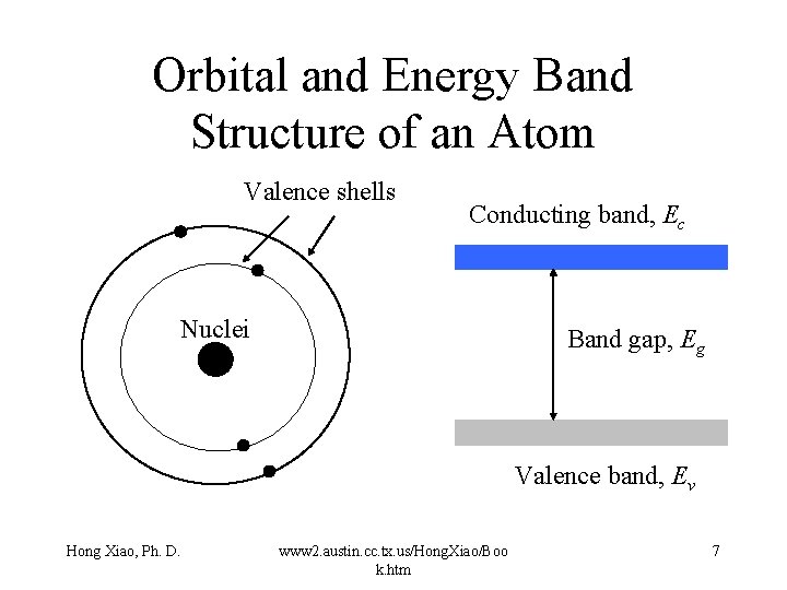 Orbital and Energy Band Structure of an Atom Valence shells Conducting band, Ec Nuclei