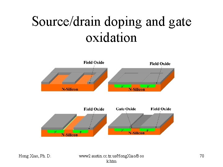 Source/drain doping and gate oxidation Hong Xiao, Ph. D. www 2. austin. cc. tx.
