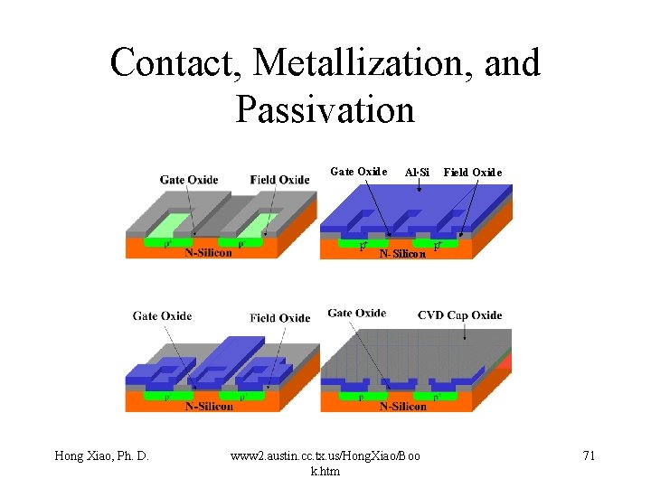 Contact, Metallization, and Passivation Gate Oxide p+ Hong Xiao, Ph. D. Al∙Si N-Silicon www