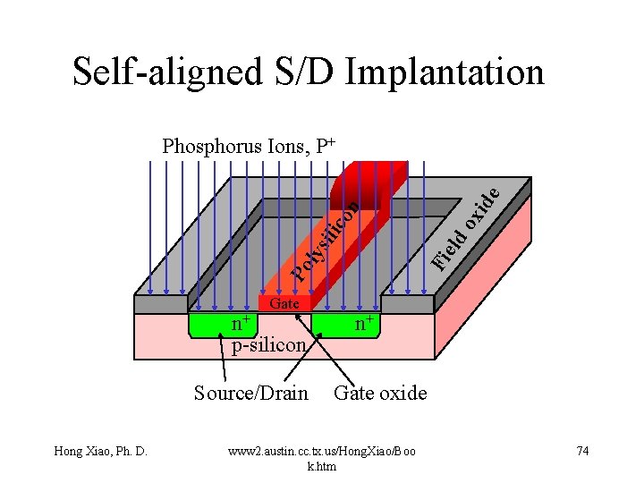 Self-aligned S/D Implantation Po Fi lys eld ili ox co n id e Phosphorus