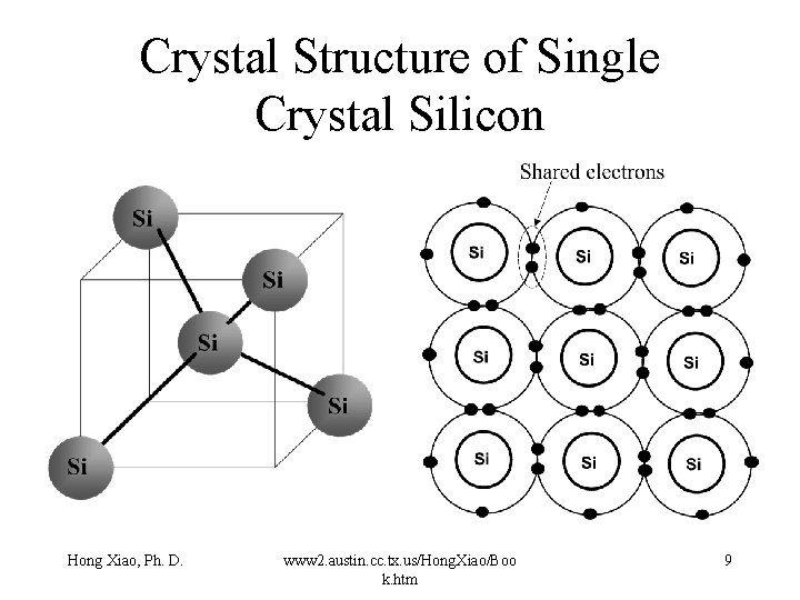 Crystal Structure of Single Crystal Silicon Hong Xiao, Ph. D. www 2. austin. cc.