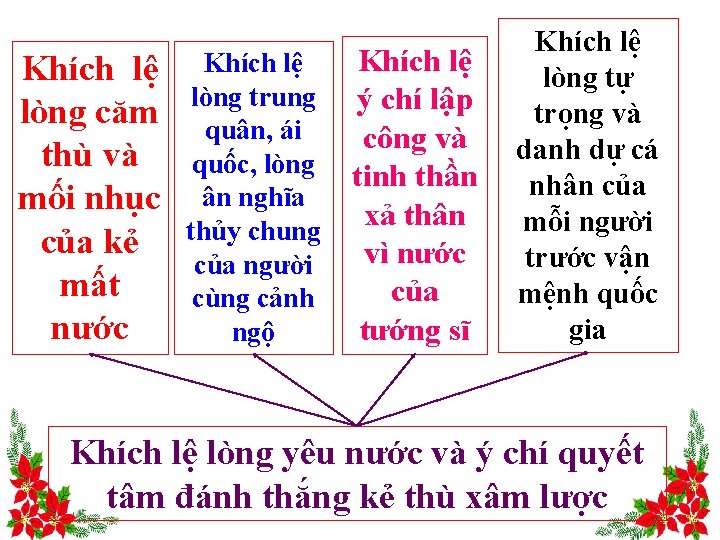 Khích lệ lòng căm thù và mối nhục của kẻ mất nước Khích lệ