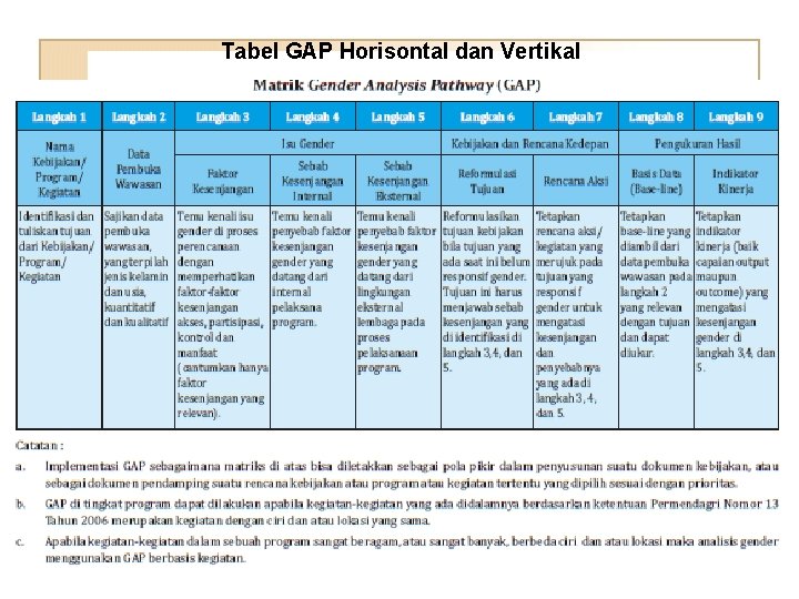 Tabel GAP Horisontal dan Vertikal 