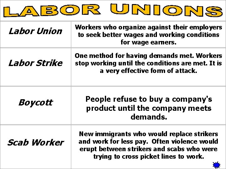 Labor Union Labor Strike Boycott Scab Workers who organize against their employers to seek