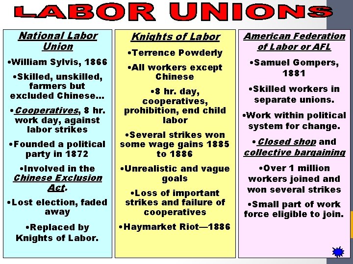 National Labor Union • William Sylvis, 1866 • Skilled, unskilled, farmers but excluded Chinese…