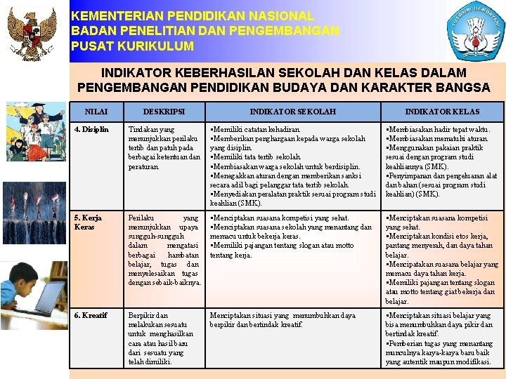 KEMENTERIAN PENDIDIKAN NASIONAL BADAN PENELITIAN DAN PENGEMBANGAN PUSAT KURIKULUM INDIKATOR KEBERHASILAN SEKOLAH DAN KELAS