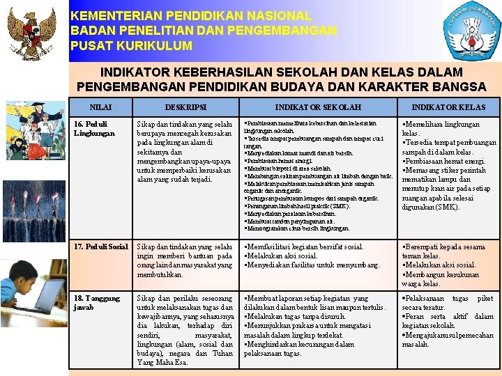 KEMENTERIAN PENDIDIKAN NASIONAL BADAN PENELITIAN DAN PENGEMBANGAN PUSAT KURIKULUM INDIKATOR KEBERHASILAN SEKOLAH DAN KELAS