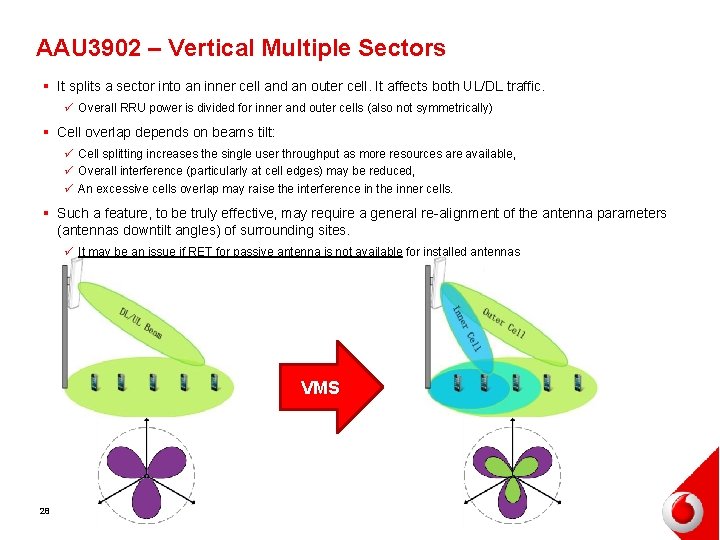 AAU 3902 – Vertical Multiple Sectors § It splits a sector into an inner