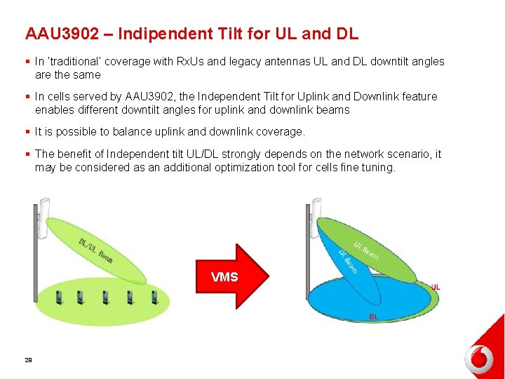 AAU 3902 – Indipendent Tilt for UL and DL § In ‘traditional’ coverage with
