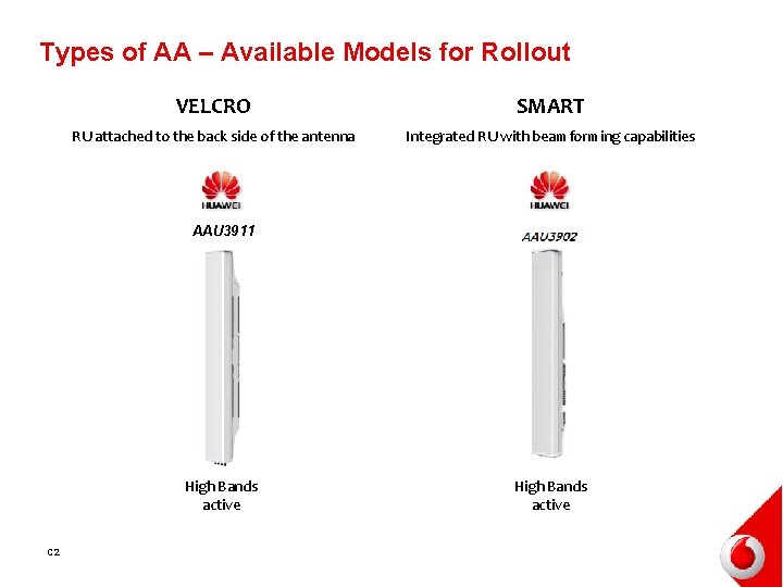 Types of AA – Available Models for Rollout VELCRO SMART RU attached to the