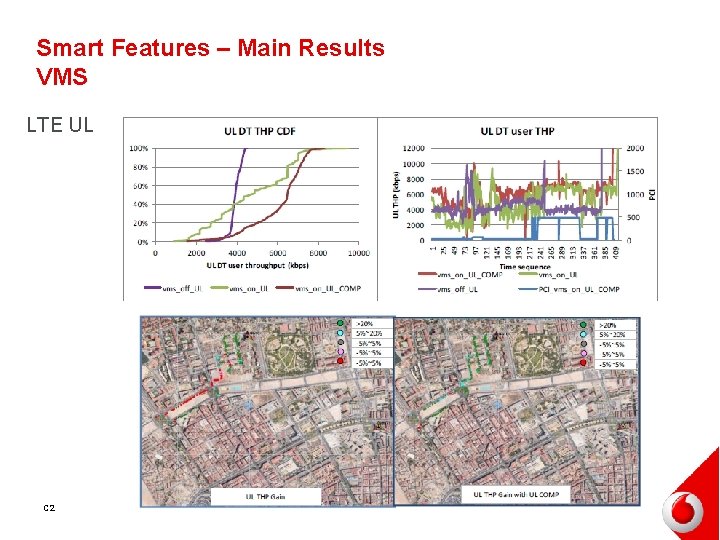 Smart Features – Main Results VMS LTE UL C 2 