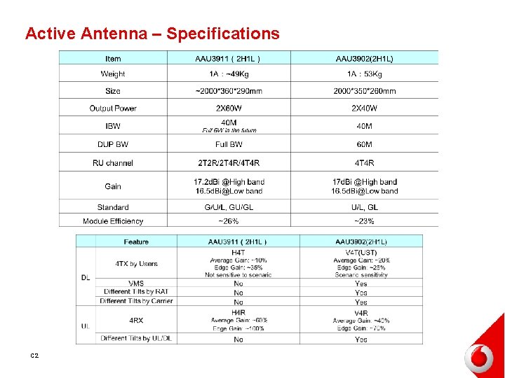 Active Antenna – Specifications C 2 