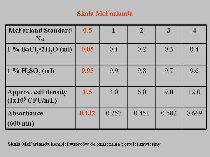 Skala Mc. Farland Standard No 1 % Ba. Cl 2 • 2 H 2