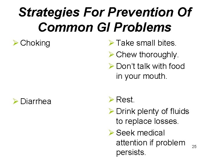 Strategies For Prevention Of Common GI Problems Ø Choking Ø Take small bites. Ø