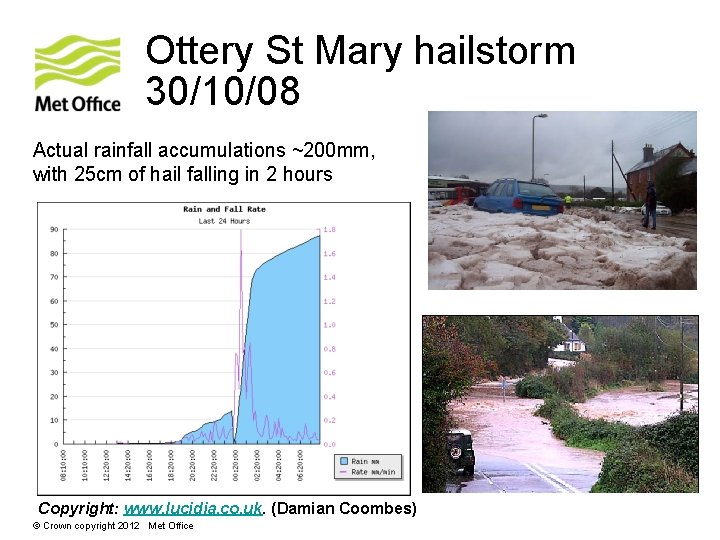 Ottery St Mary hailstorm 30/10/08 Actual rainfall accumulations ~200 mm, with 25 cm of