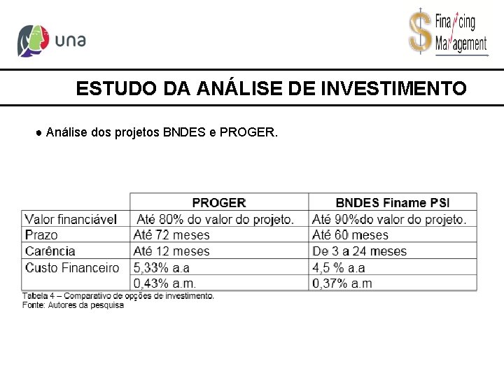 ESTUDO DA ANÁLISE DE INVESTIMENTO ● Análise dos projetos BNDES e PROGER. 