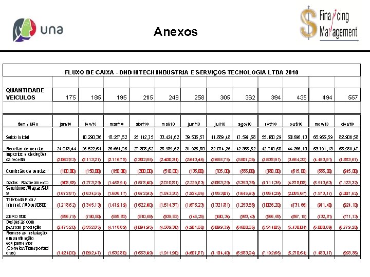 Anexos 