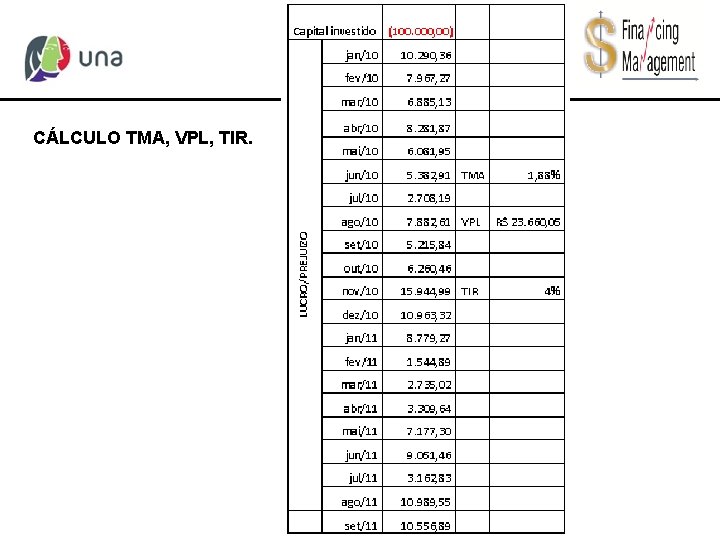 CÁLCULO TMA, VPL, TIR. 