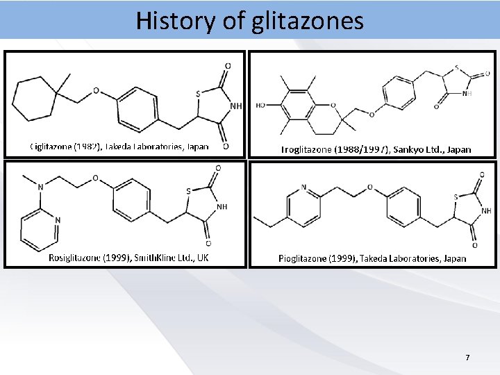 History of glitazones 7 