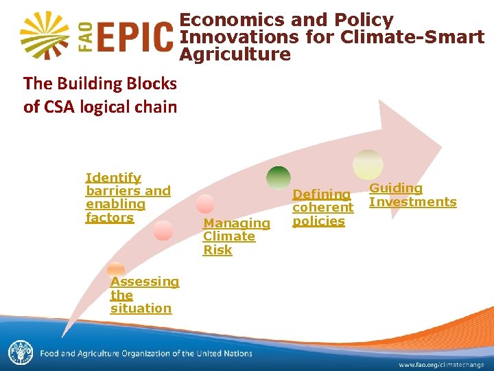 Economics and Policy Innovations for Climate-Smart Agriculture The Building Blocks of CSA logical chain