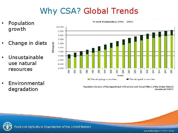 Why CSA? Global Trends • Population growth • Change in diets • Unsustainable use