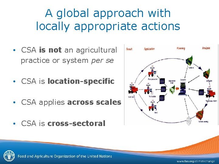 A global approach with locally appropriate actions • CSA is not an agricultural practice