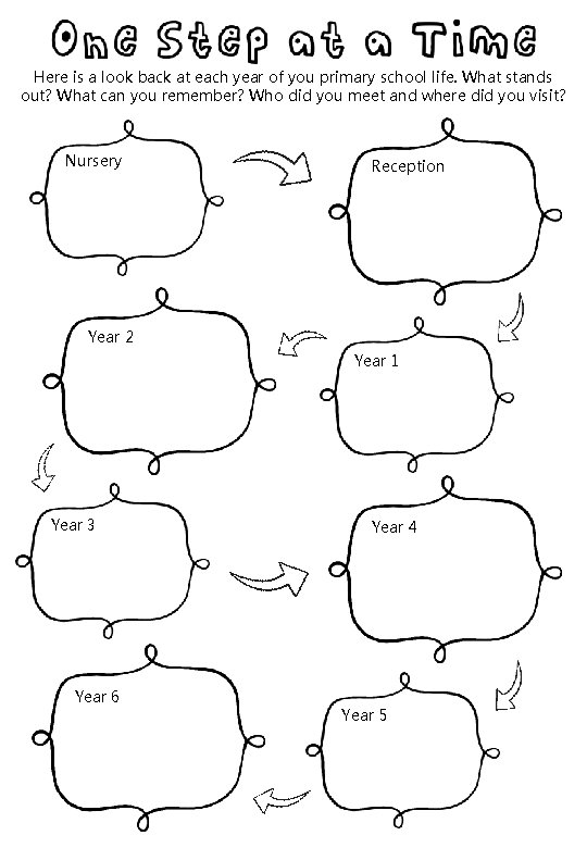 Here is a look back at each year of you primary school life. What