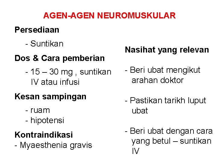 AGEN-AGEN NEUROMUSKULAR Persediaan - Suntikan Dos & Cara pemberian - 15 – 30 mg