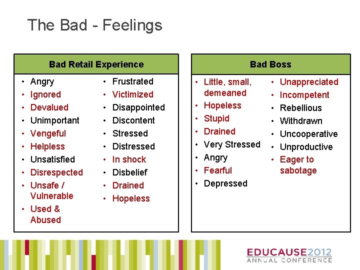 The Bad - Feelings Bad Retail Experience • • • Angry Ignored Devalued Unimportant