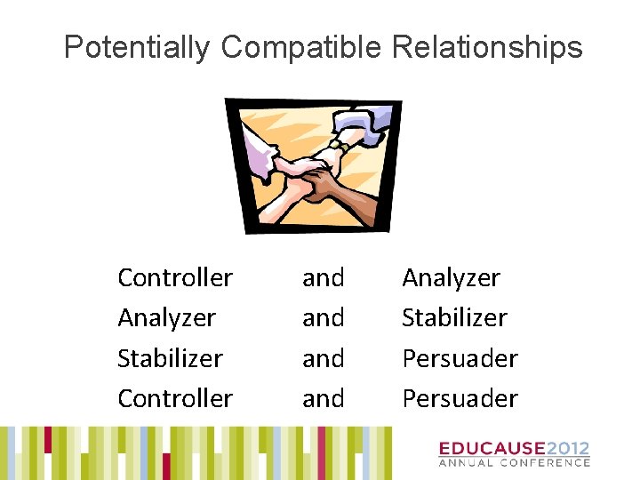 Potentially Compatible Relationships Controller Analyzer Stabilizer Controller and and Analyzer Stabilizer Persuader 