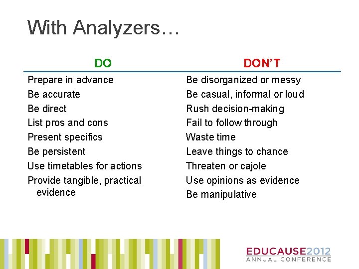 With Analyzers… DO Prepare in advance Be accurate Be direct List pros and cons