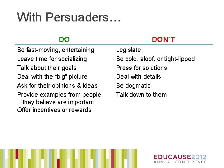 With Persuaders… DO Be fast-moving, entertaining Leave time for socializing Talk about their goals