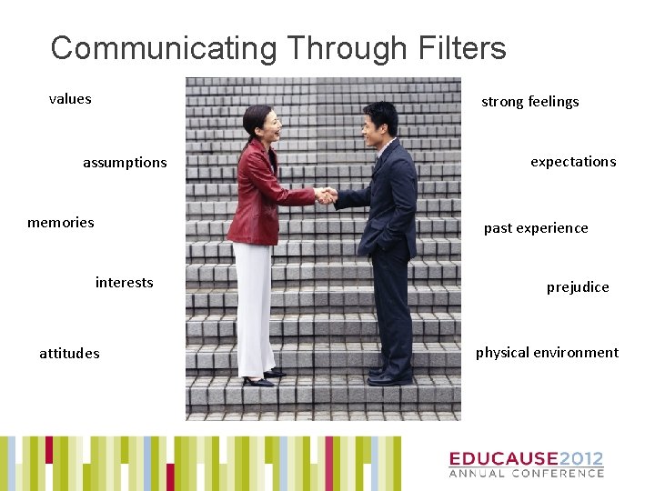 Communicating Through Filters values strong feelings assumptions memories expectations past experience interests attitudes prejudice