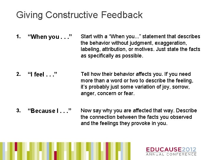 Giving Constructive Feedback 1. “When you. . . ” Start with a “When you.