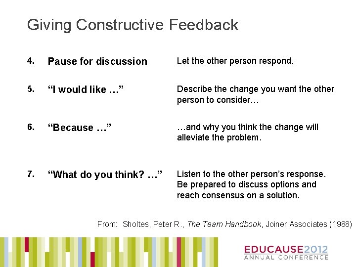 Giving Constructive Feedback 4. Pause for discussion Let the other person respond. 5. “I