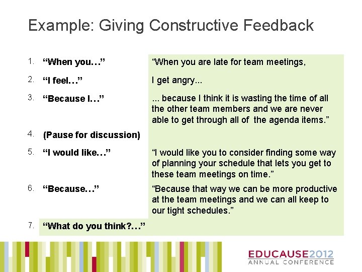 Example: Giving Constructive Feedback 1. “When you…” “When you are late for team meetings,