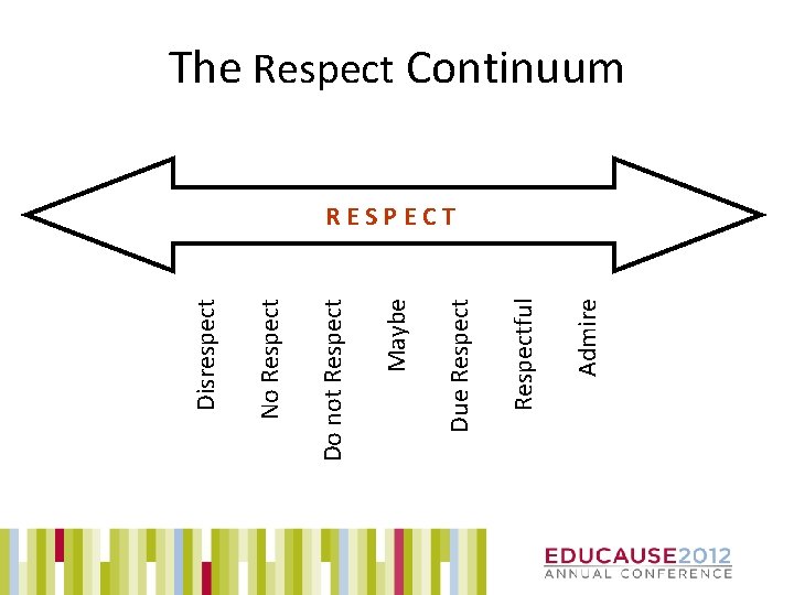 Admire Respectful Due Respect Maybe Do not Respect No Respect Disrespect The Respect Continuum