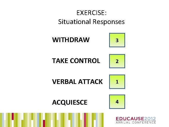 EXERCISE: Situational Responses WITHDRAW 3 TAKE CONTROL 2 VERBAL ATTACK 1 ACQUIESCE 4 