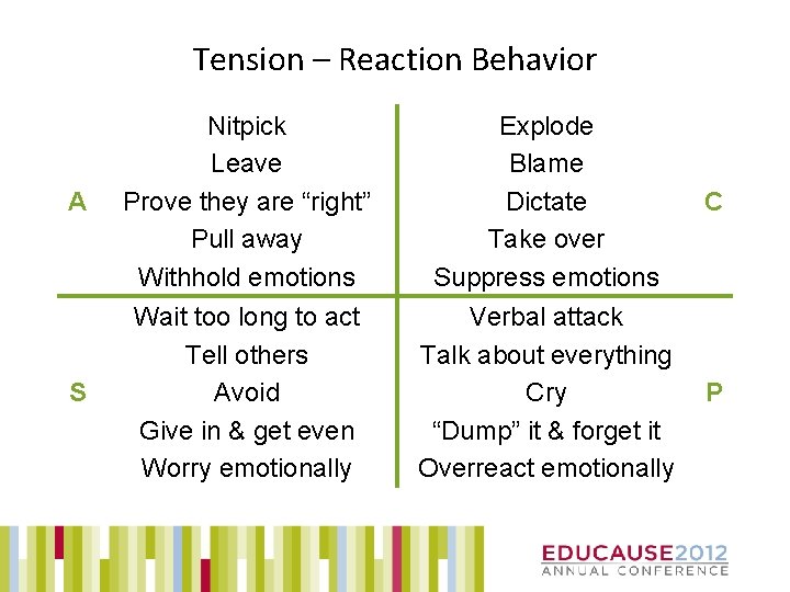 Tension – Reaction Behavior A Nitpick Leave Prove they are “right” Pull away Withhold