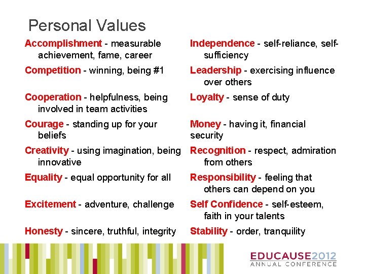 Personal Values Accomplishment - measurable achievement, fame, career Independence - self-reliance, selfsufficiency Competition -