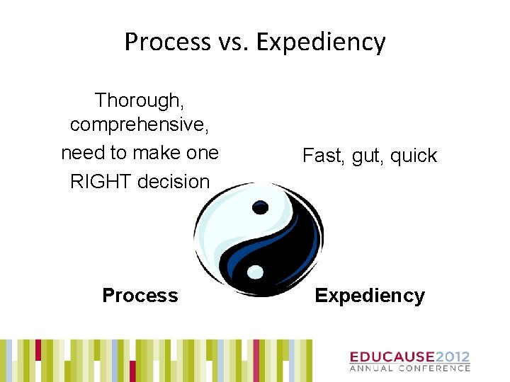 Process vs. Expediency Thorough, comprehensive, need to make one RIGHT decision Process Fast, gut,