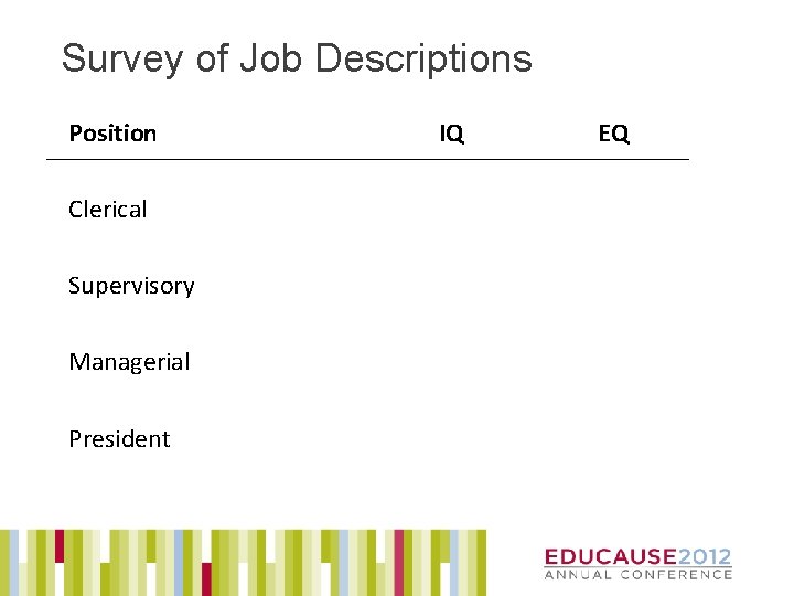 Survey of Job Descriptions Position Clerical Supervisory Managerial President IQ EQ 