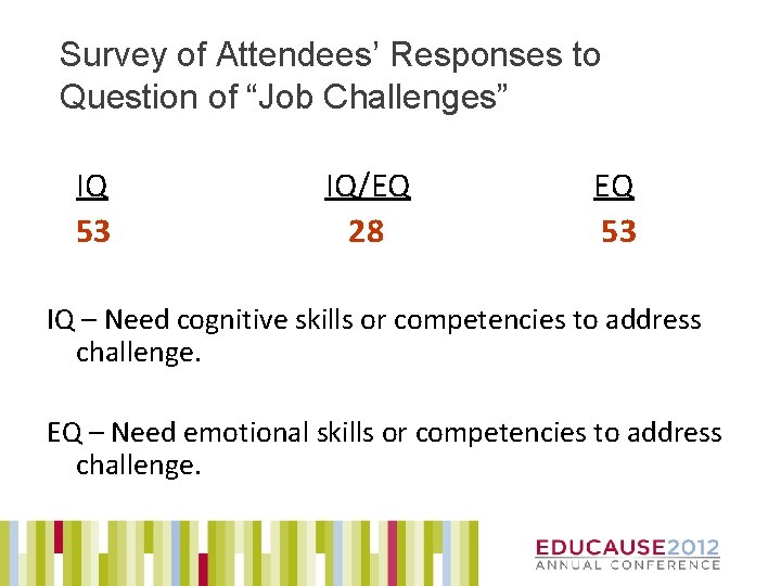Survey of Attendees’ Responses to Question of “Job Challenges” IQ 53 IQ/EQ 28 EQ