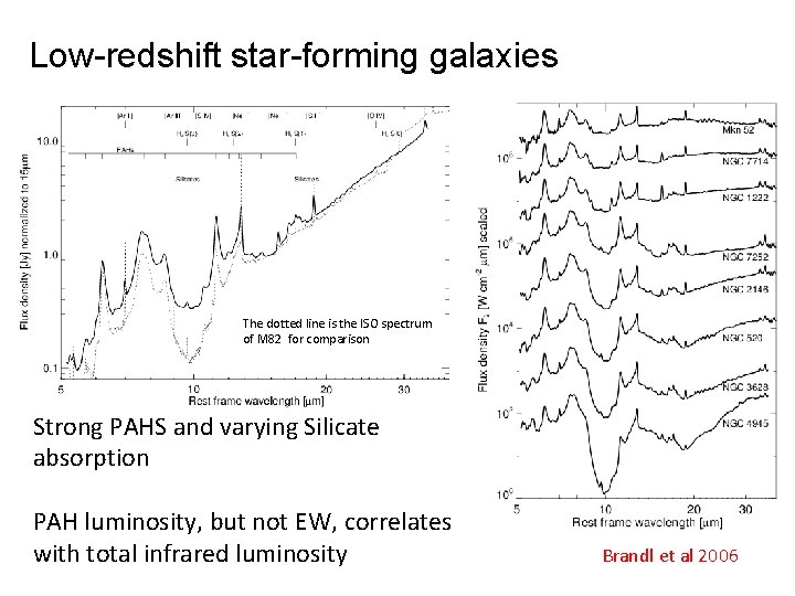 Low-redshift star-forming galaxies The dotted line is the ISO spectrum of M 82 for