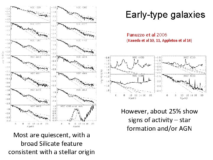 Early-type galaxies Panuzzo et al 2006 (Kaneda et al 10, 11, Appleton et al