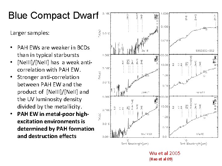 Blue Compact Dwarfs Larger samples: • PAH EWs are weaker in BCDs than in
