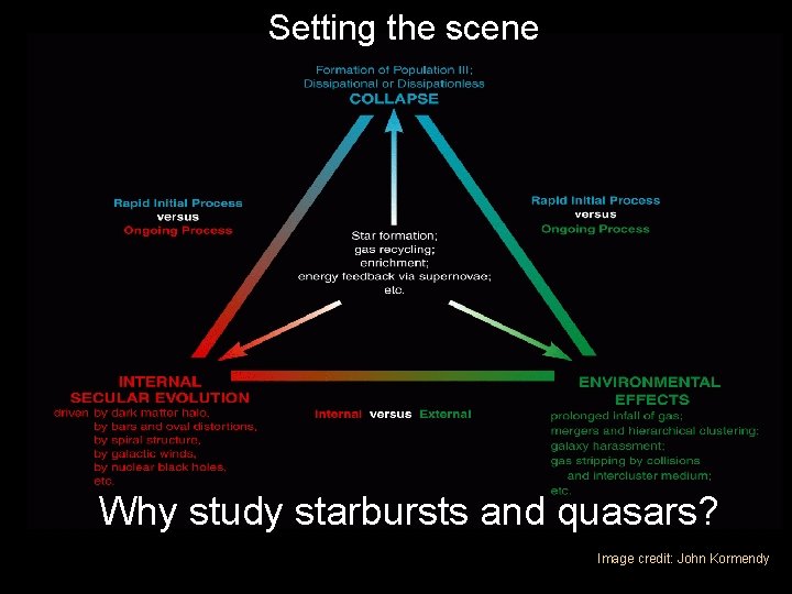 Setting the scene Why study starbursts and quasars? Image credit: John Kormendy 