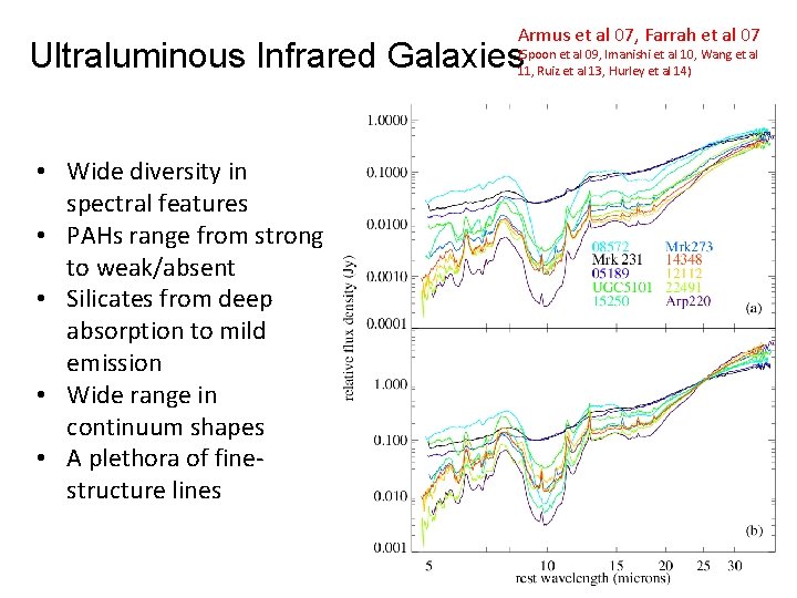Armus et al 07, Farrah et al 07 Ultraluminous Infrared Galaxies (Spoon et al